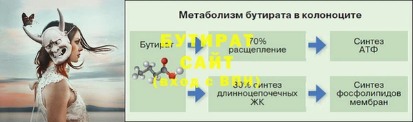 бутират Нязепетровск